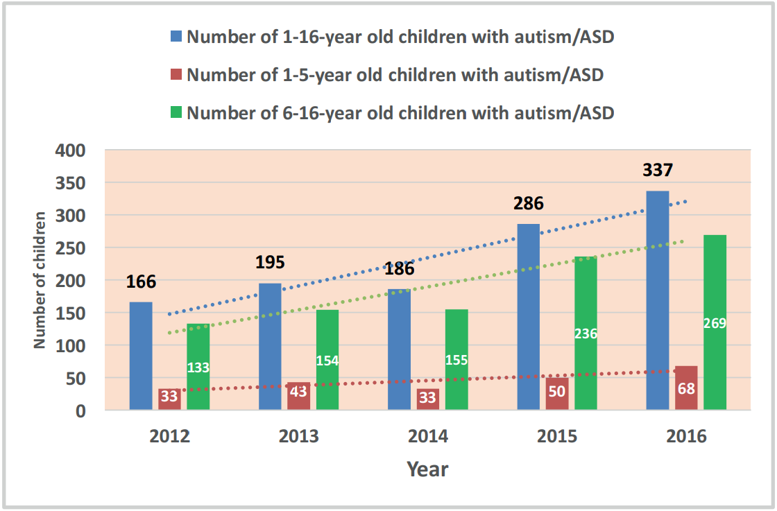 Blide av slutten av Anderacet